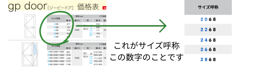 カタログにサイズ呼称という言葉について