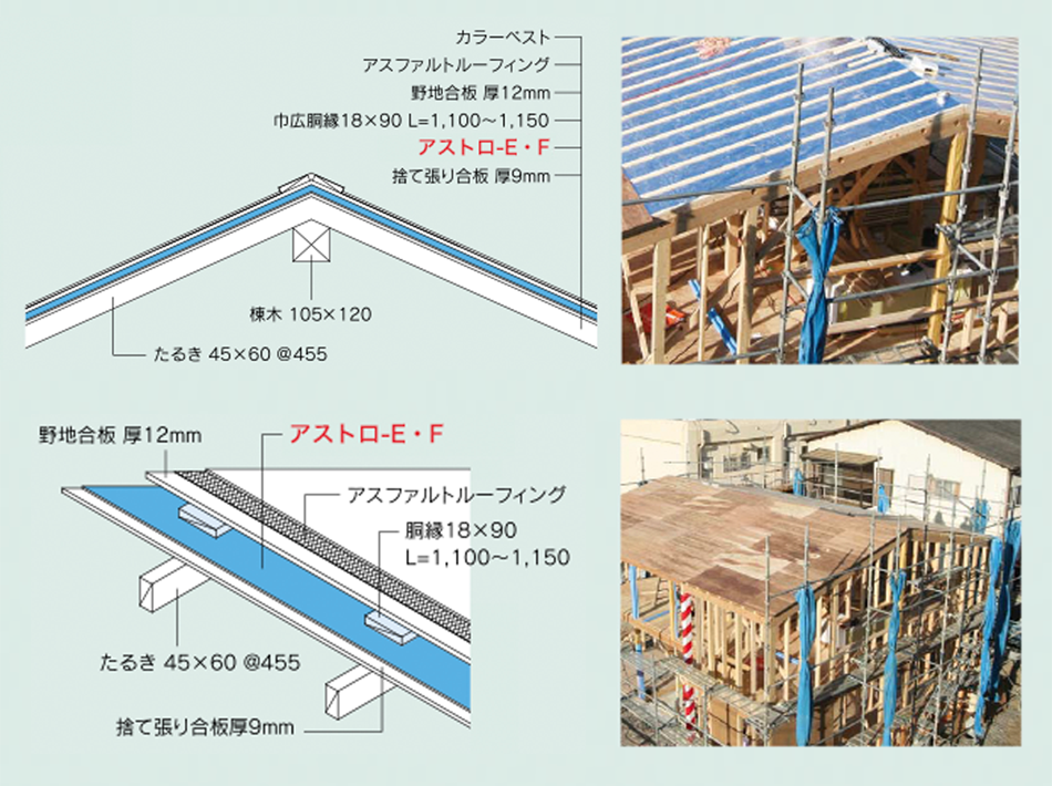 アストロ-E(アストロ-F) スレート 参考施工図