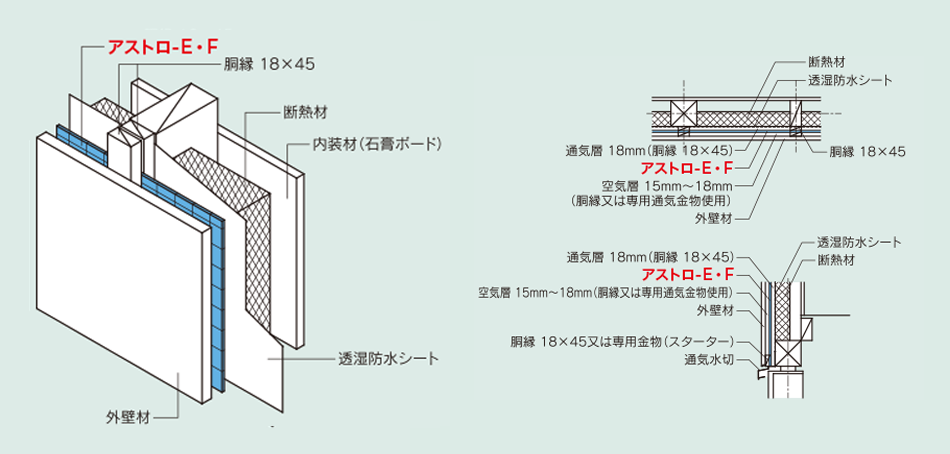 II・III・IV 地域用参考施工図(標準地域仕様)
