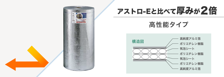 アストロ-F 高性能タイプ アストロ-Eと比べて厚みが2倍