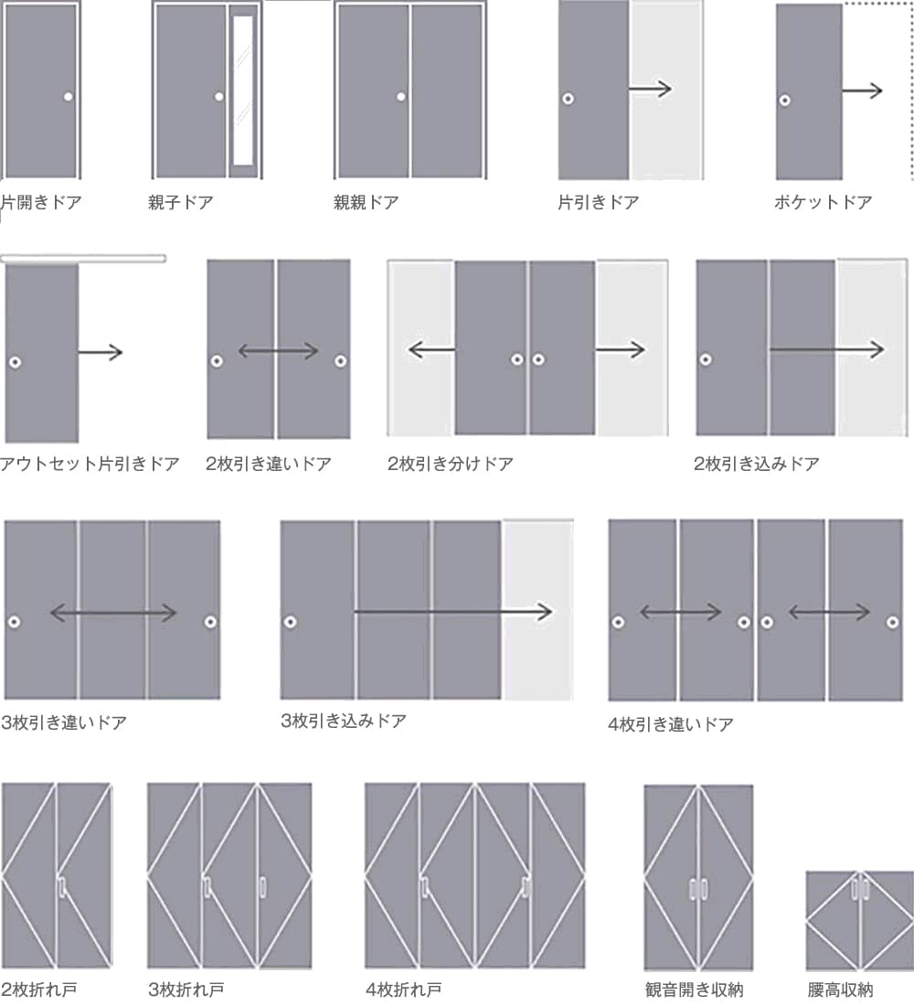 ドアバリエーション一覧の画像