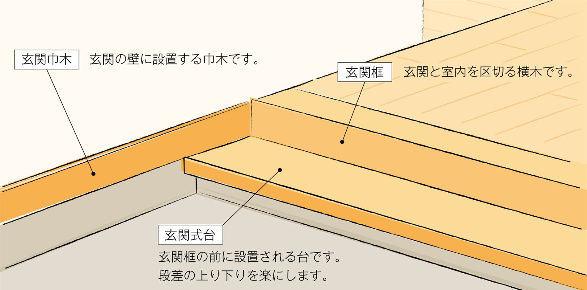 ラインナップ一覧