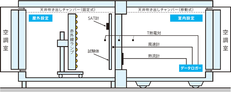 試験方法詳細図