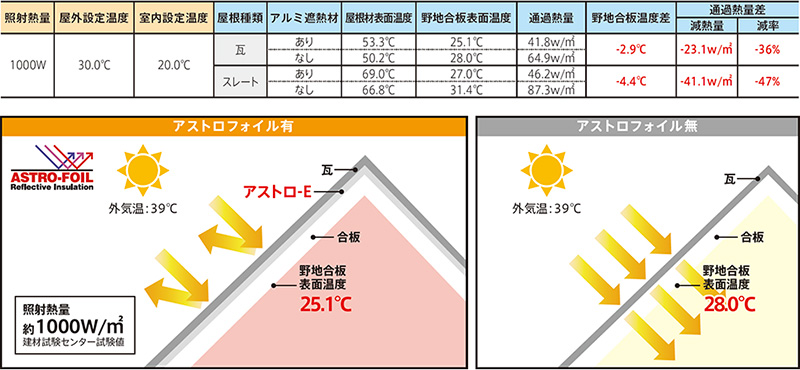 試験結果図表