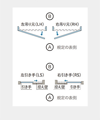 ユーロトレンドシリーズ共通　ドアの裏表に関して