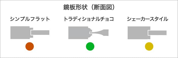 ジーピードア　30