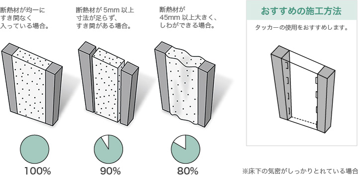 イワクラホームの家づくり「断熱性能がさらに高性能になりました」｜新着情報｜イワクラホーム住宅事業部, 50% OFF