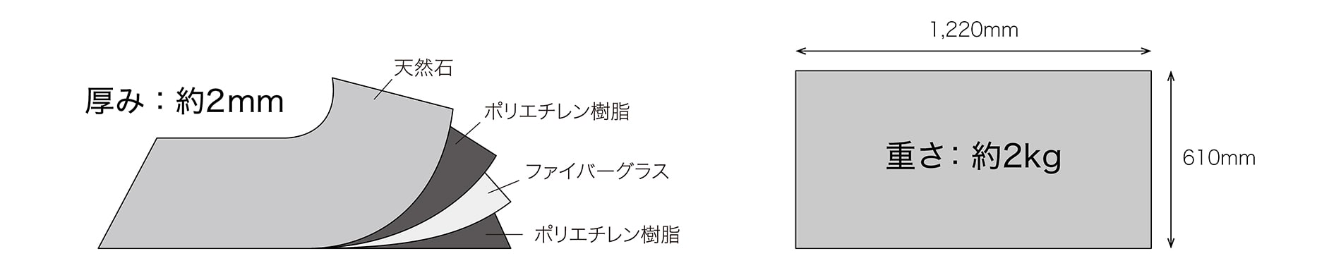 ストーンスタイル詳細図