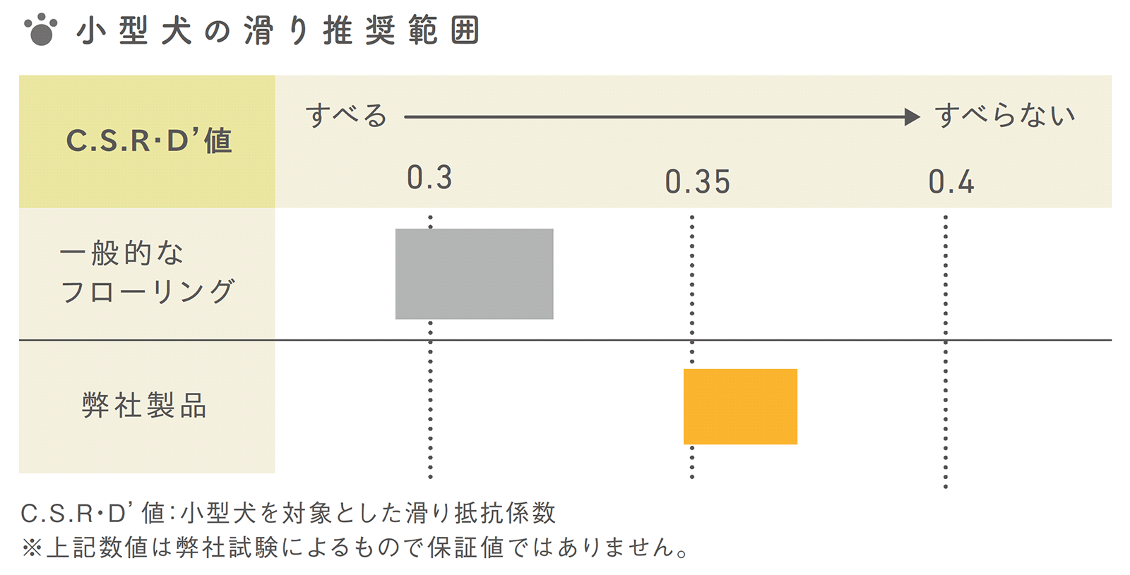 TSV 滑り比較図