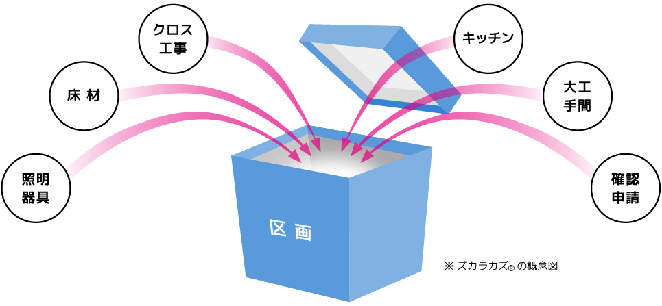 ズカラカズの概念図