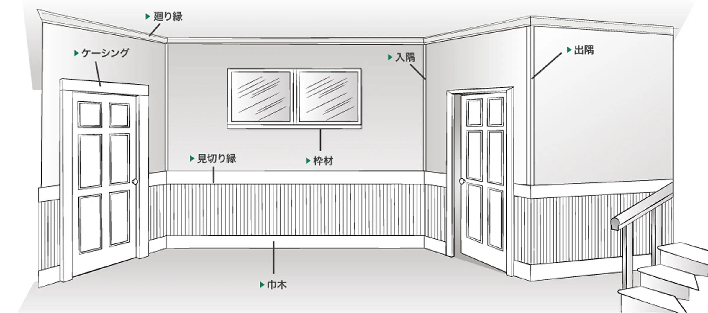 モールディングについての説明