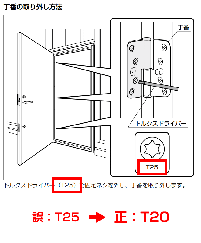 正誤表